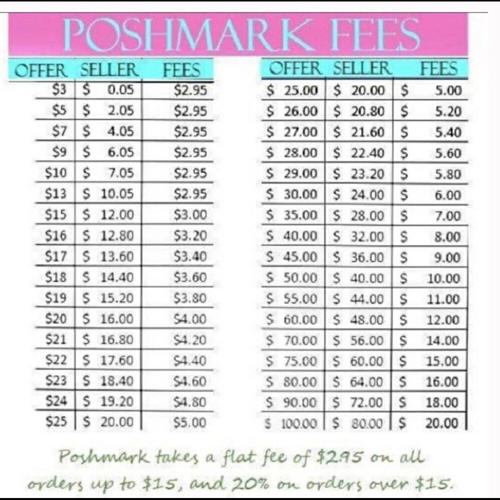 Please Read before you make Offers /purchase ♥️